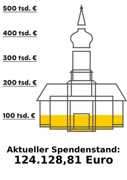 Quelle: Simon Ehrenfried, Simon Ehrenfried